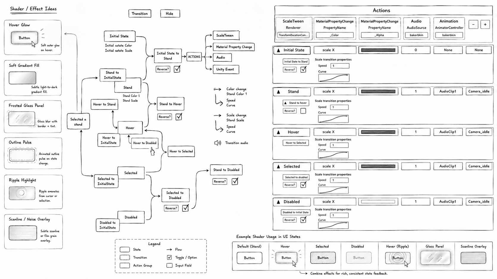 Wireframe preview